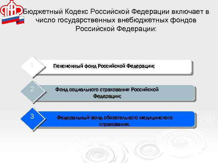 Бюджетный Кодекс Российской Федерации включает в число государственных внебюджетных фондов Российской Федерации: 1 Пенсионный