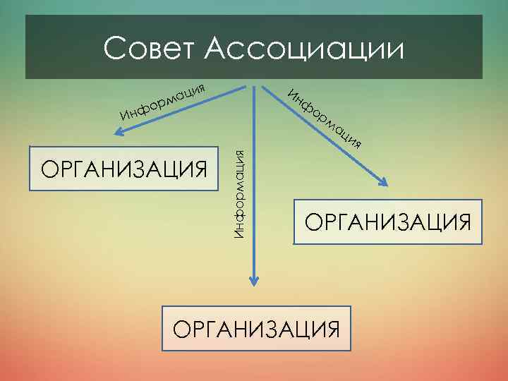 Совет Ассоциации я аци м Ин ф р о нф И ор м ац