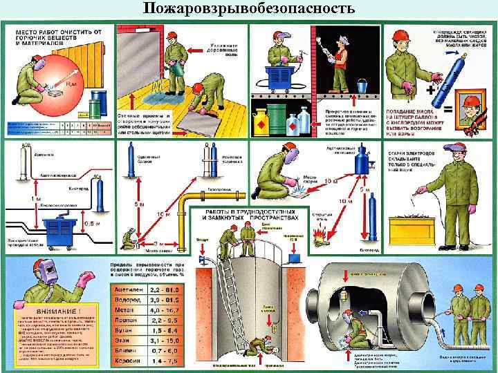 Пожаровзрывобезопасность 