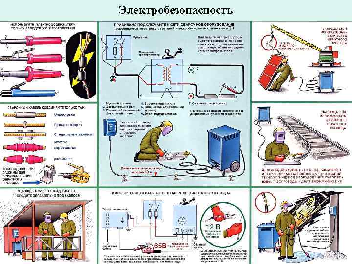 Электробезопасность 