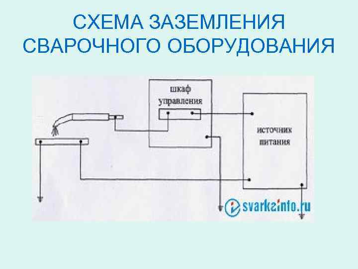 СХЕМА ЗАЗЕМЛЕНИЯ СВАРОЧНОГО ОБОРУДОВАНИЯ 
