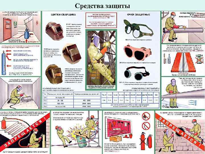 Средства защиты 