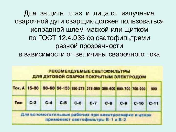 На рисунке представлен спектр излучения сварочной дуги при работе сварщикам