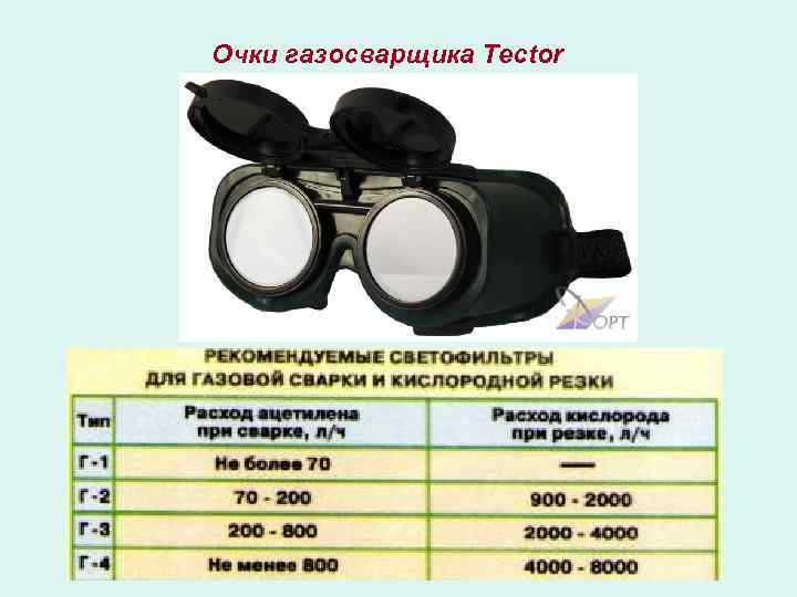 Очки газосварщика Tector 