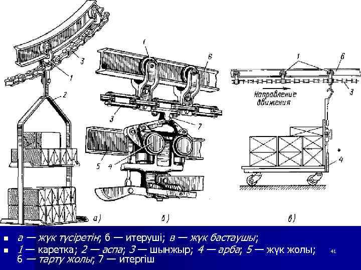n n а — жүк түсіретін; б — итеруші; в — жүк бастаушы; 1