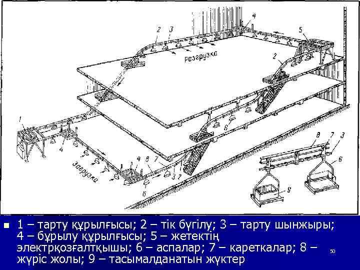 n 1 – тарту құрылғысы; 2 – тік бүгілу; 3 – тарту шынжыры; 4