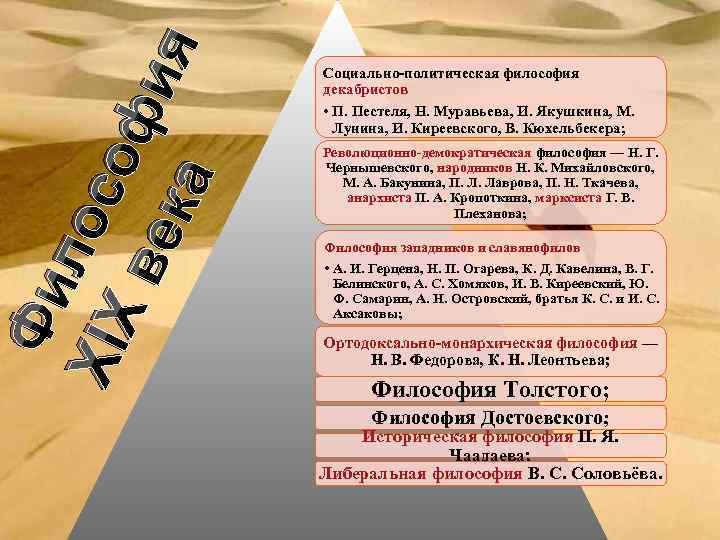 Фи ло XIX со ве фи я ка Социально-политическая философия декабристов • П. Пестеля,