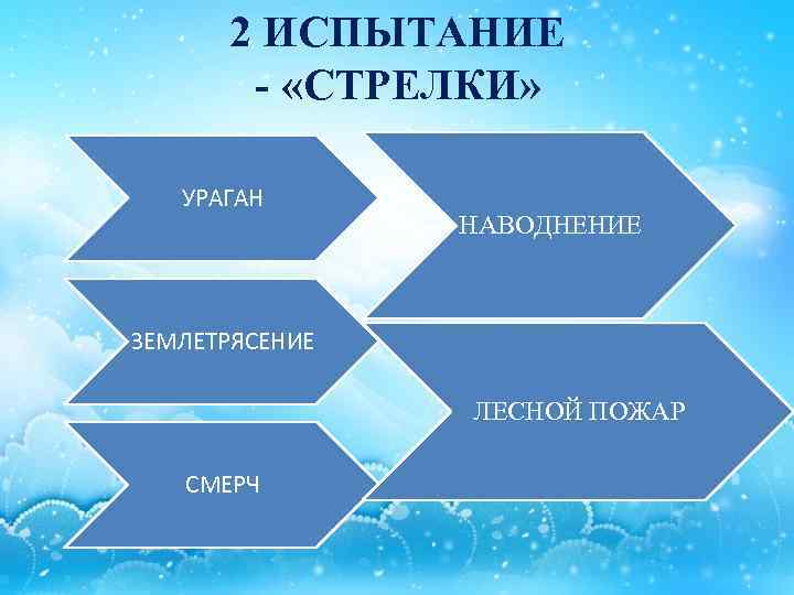 2 ИСПЫТАНИЕ - «СТРЕЛКИ» УРАГАН НАВОДНЕНИЕ ЗЕМЛЕТРЯСЕНИЕ ЛЕСНОЙ ПОЖАР СМЕРЧ 