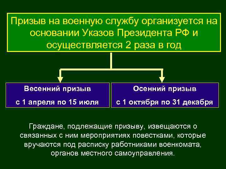Призыв на военную службу организуется на основании Указов Президента РФ и осуществляется 2 раза