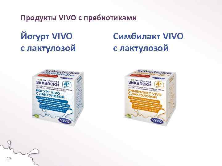 Продукты VIVO с пребиотиками Йогурт VIVO с лактулозой 29 Симбилакт VIVO с лактулозой 