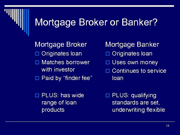 Mortgage Broker or Banker? Mortgage Broker Mortgage Banker o Originates loan o Matches borrower