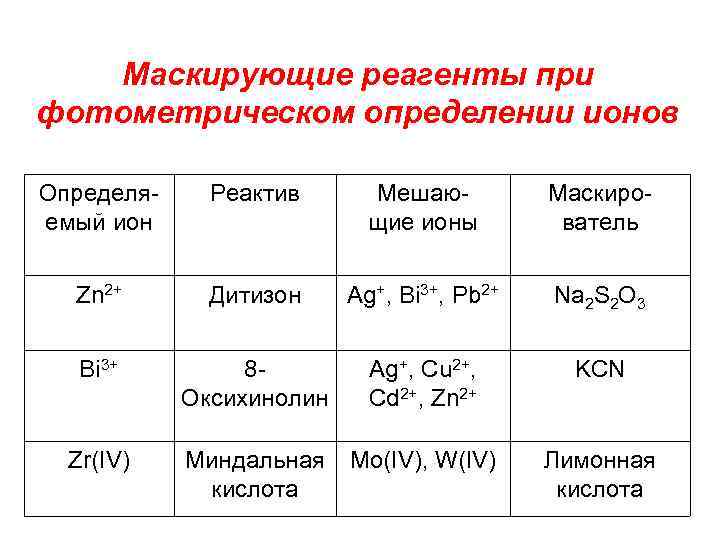 Реагент примеры. Таблица реагентов. Фотометрические реагенты. ZN реагенты. Таблица выявления ионов.