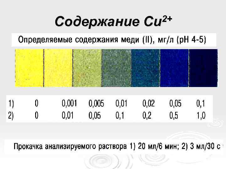 Содержание Cu 2+ 