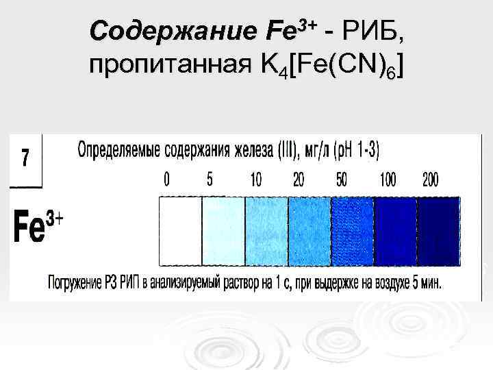 Содержание Fe 3+ - РИБ, пропитанная K 4[Fe(CN)6] 