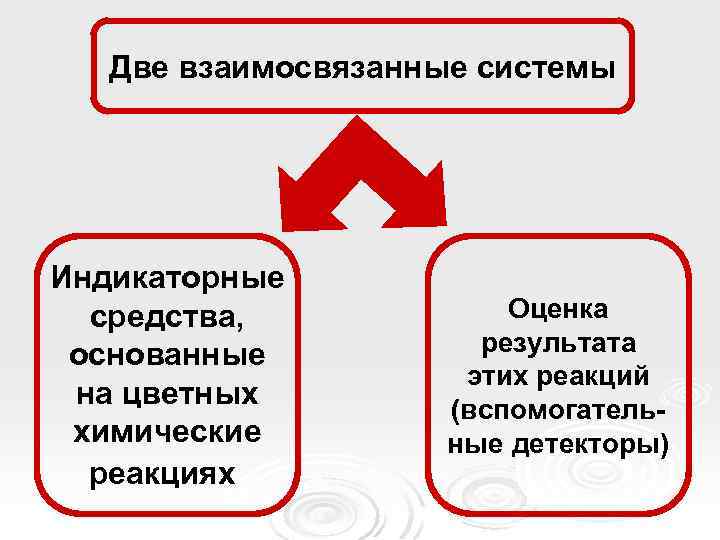 Две взаимосвязанные системы Индикаторные средства, основанные на цветных химические реакциях Оценка результата этих реакций