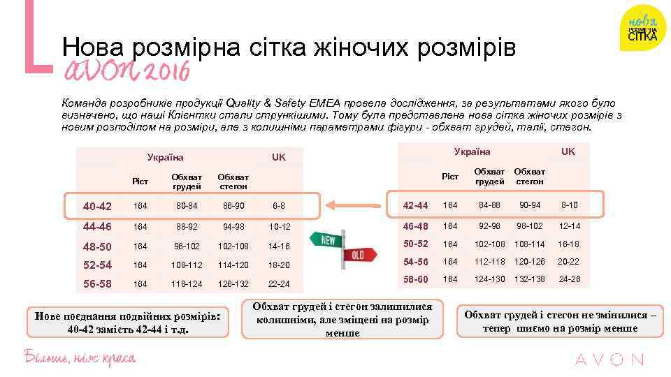 Нова розмірна сітка жіночих розмірів Команда розробників продукції Quality & Safety EMEA провела дослідження,