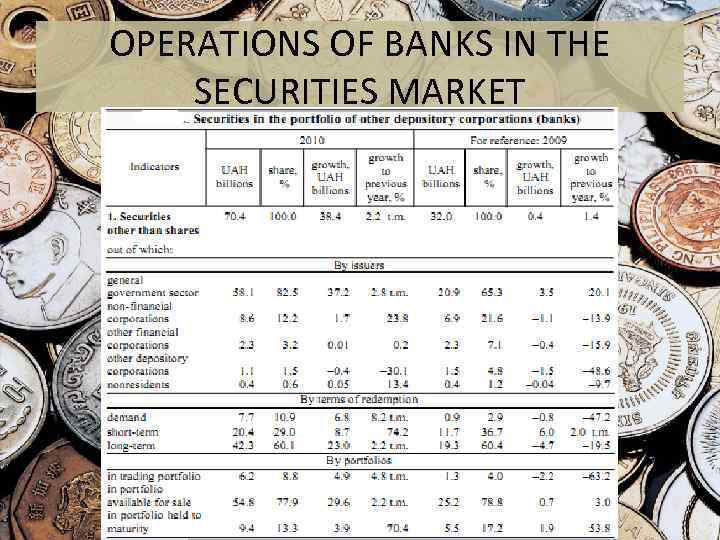 OPERATIONS OF BANKS IN THE SECURITIES MARKET 
