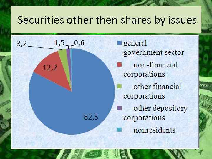 Securities other then shares by issues 