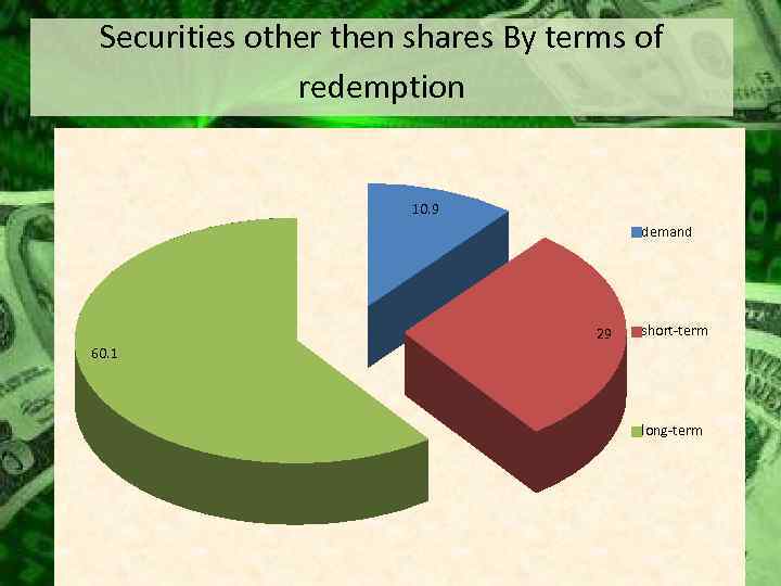 Securities other then shares By terms of redemption 10. 9 demand 29 short-term 60.