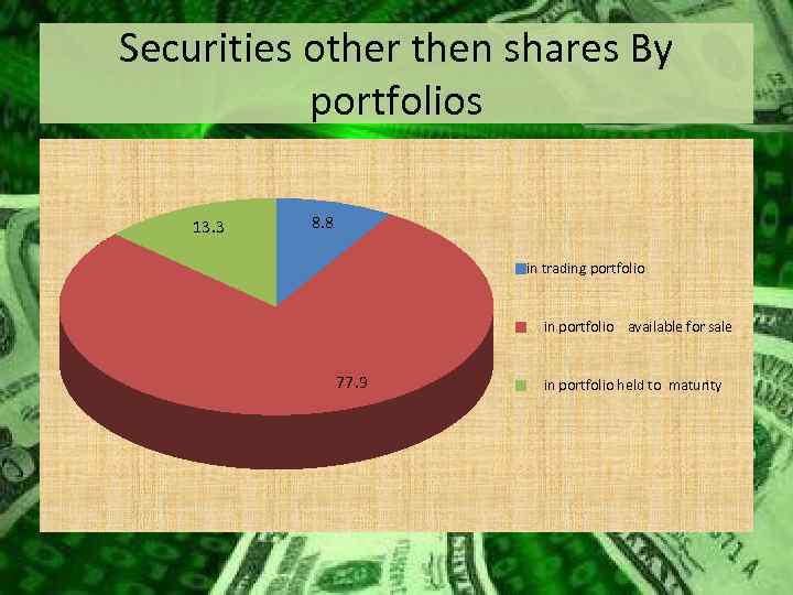 Securities other then shares By portfolios 13. 3 8. 8 in trading portfolio in