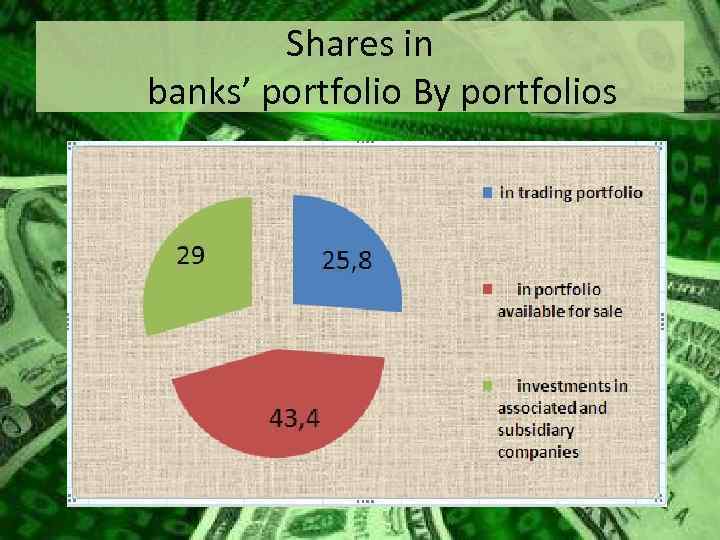Shares in banks’ portfolio By portfolios 