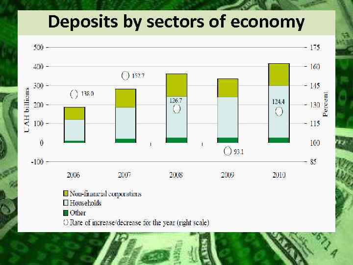 Deposits by sectors of economy 