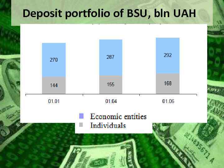 Deposit portfolio of BSU, bln UAH 