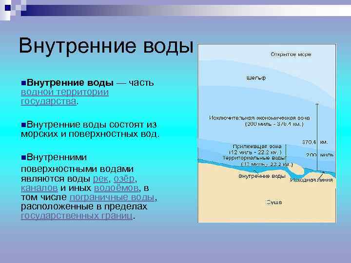 Внутренние воды n. Внутренние воды — часть водной территории государства. n. Внутренние воды состоят