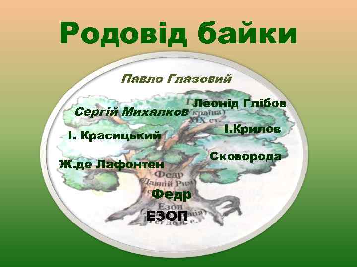 Родовід байки Павло Глазовий Сергій Михалков І. Красицький Ж. де Лафонтен Федр ЕЗОП Леонід