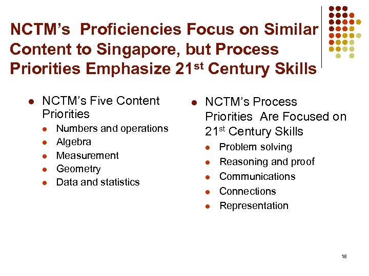 NCTM’s Proficiencies Focus on Similar Content to Singapore, but Process Priorities Emphasize 21 st