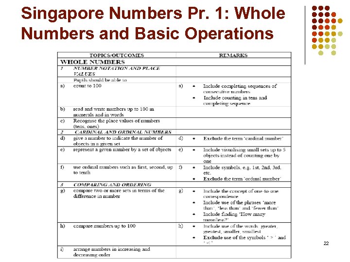 Singapore Numbers Pr. 1: Whole Numbers and Basic Operations 22 