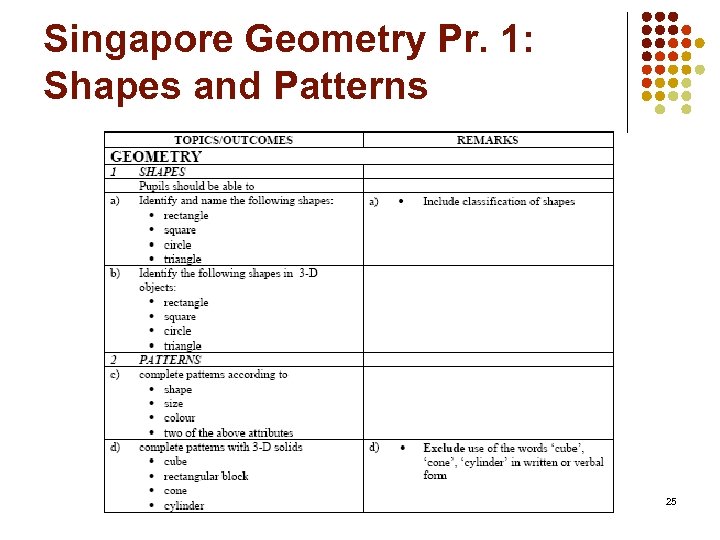 Singapore Geometry Pr. 1: Shapes and Patterns 25 