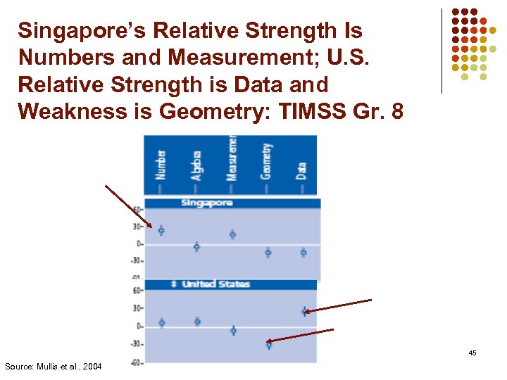 Singapore’s Relative Strength Is Numbers and Measurement; U. S. Relative Strength is Data and