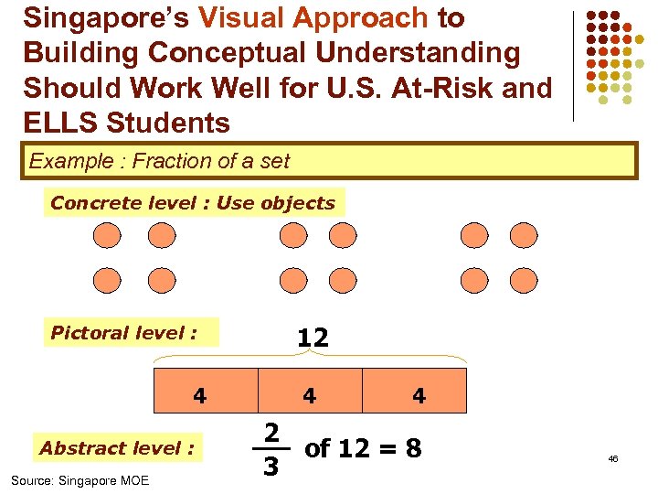 Singapore’s Visual Approach to Building Conceptual Understanding Should Work Well for U. S. At-Risk