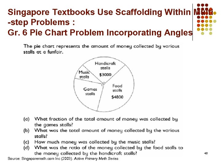 Singapore Textbooks Use Scaffolding Within Multi -step Problems : Gr. 6 Pie Chart Problem