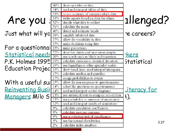 Are you statistically challenged? Just what will you need to know in your future