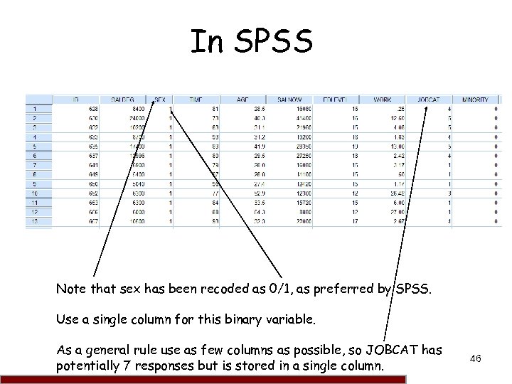 In SPSS Note that sex has been recoded as 0/1, as preferred by SPSS.