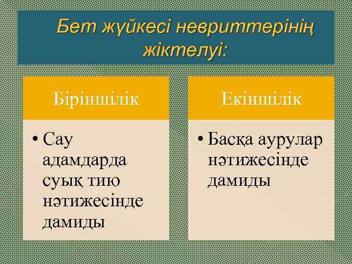 Бет жүйкесі невриттерінің жіктелуі: Біріншілік • Сау адамдарда суық тию нәтижесінде дамиды Екіншілік •