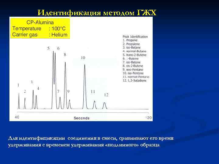 Идентификация методом ГЖХ Для идентифицикации соединения в смеси, сравнивают его время удерживания с временем