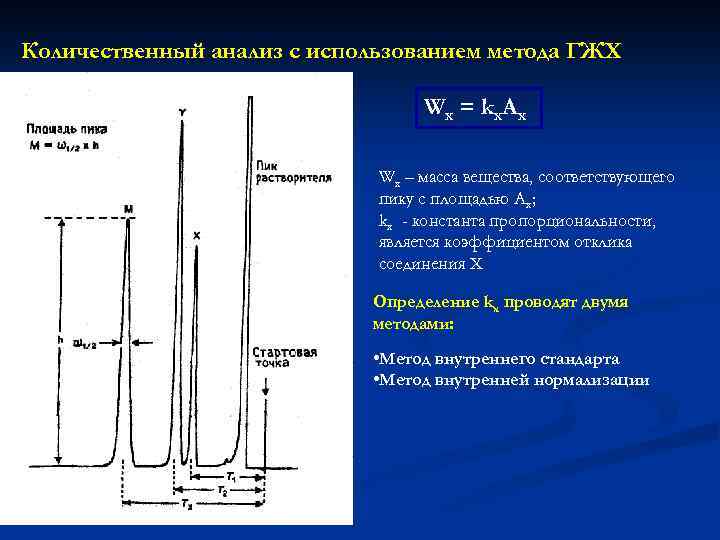 Количественный анализ с использованием метода ГЖХ Wx = kx. Ax Wx – масса вещества,