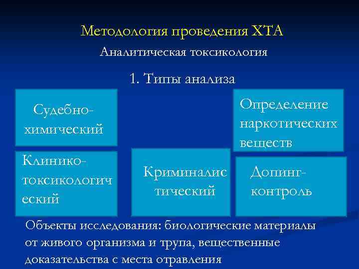 Методология проведения ХТА Аналитическая токсикология 1. Типы анализа Определение наркотических веществ Судебнохимический Клиникотоксикологич еский