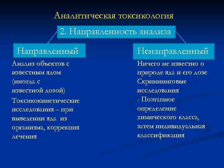 Аналитическая токсикология 2. Направленность анализа Направленный Ненаправленный Анализ объектов с известным ядом (иногда с