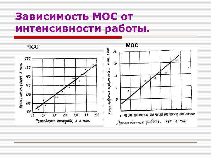 Зависимость МОС от интенсивности работы. ЧСС МОС 