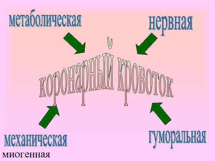 миогенная 