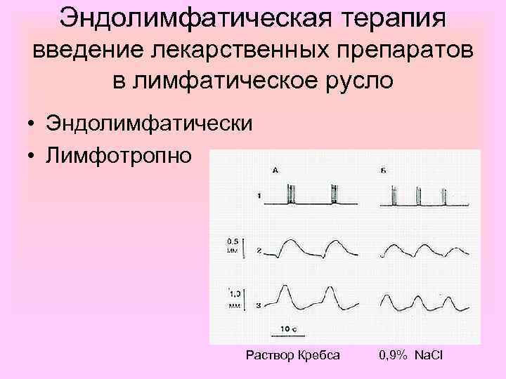 Эндолимфатическая терапия введение лекарственных препаратов в лимфатическое русло • Эндолимфатически • Лимфотропно Раствор Кребса