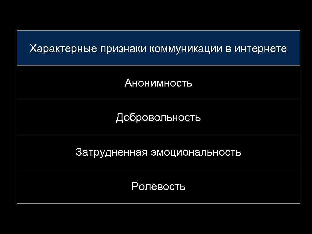 Характерные признаки коммуникации в интернете Анонимность Добровольность Затрудненная эмоциональность Ролевость 