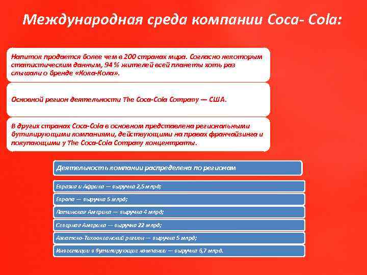 Международная среда компании Coca- Cola: Напиток продается более чем в 200 странах мира. Согласно