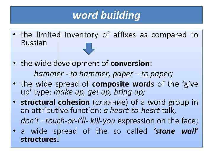 word building • the limited inventory of affixes as compared to Russian • the