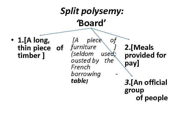 Split polysemy: ‘Board’ [A piece of • 1. [A long, ] 2. [Meals thin