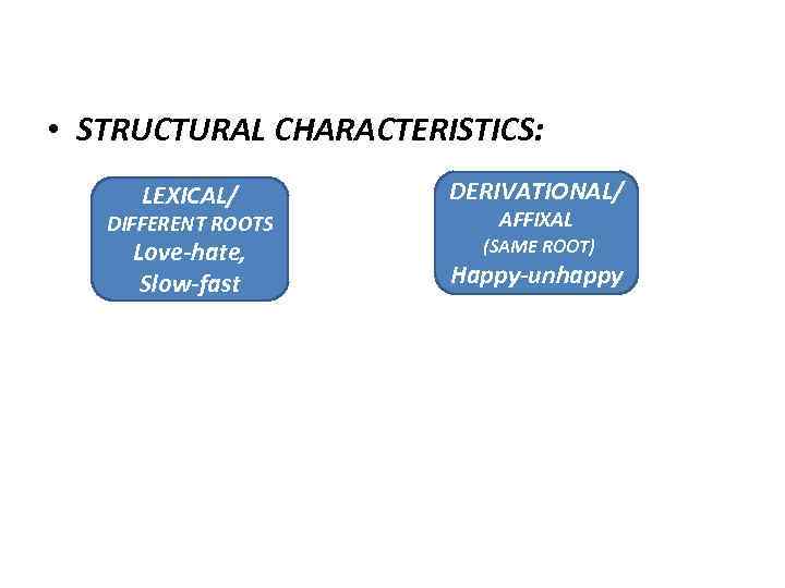  • STRUCTURAL CHARACTERISTICS: LEXICAL/ DERIVATIONAL/ Love-hate, Slow-fast (SAME ROOT) DIFFERENT ROOTS AFFIXAL Happy-unhappy